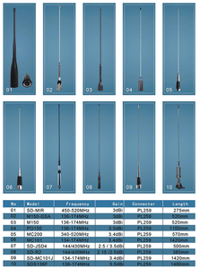 Antenne mobile UHF 340-520 MHz en acier inoxydable, type MC200, à découpe - Product Image 6