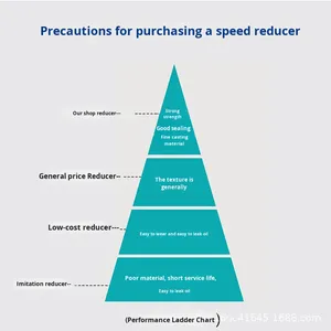 מפחית מהירות תמסורת תולעתית, מפחית מומנט RV50, משטח קשיח, התקנה אנכית, 1400 סל\\\"ד קלט - Product Image 3