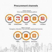 Purchasing Agent China Hardware Gaming Computer Furniture Industrial Marine Electronic Hardware Software Tools Products 1688