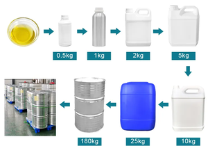 น้ำมัน<span class=keywords><strong>ขมิ้น</strong></span>เซรั่มบริสุทธิ์ธรรมชาติสำหรับนวดหน้าและผิวกายผู้หญิง - Product Image 6