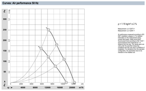 ebm-papst S4D710-AF01-01 710mm AC Axial Fan Heavy Duty Industrial Ventilation Cooling Fan for HVAC and Cooling Tower Systems - Product Image 4