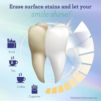 Tiras Blanqueadoras de Dientes con Peróxido HP, Resultados Excepcionales, Alta Viscosidad