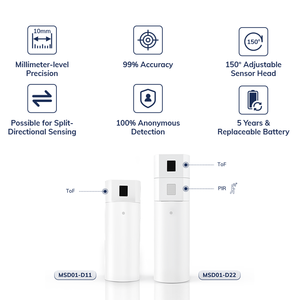 100% rilevamento anonimo BLE Pir ToF sensori toilette posto auto occupazione <span class=keywords><strong>IoT</strong></span> Smart Sensor ToF sensore di movimento Pir - Product Image 3