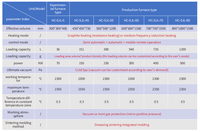 Four de frittage de carbure de silicium 2300°C personnalisable pour substrats céramiques en AlN et céramiques de précision en SiC recristallisé
