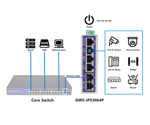 สวิตช์ PoE อุตสาหกรรมแบบไม่ต้องจัดการ 6 พอร์ต RJ45 รองรับอินพุต DC44-56V ความเร็ว 1000M - Product Image 4