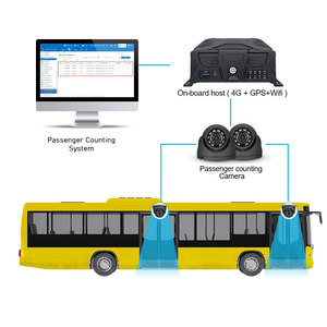 Nouvel Arrivage Système de Comptage de Passagers pour Bus Caméra de Comptage de Personnes DVR Mobile 4G GPS avec Compteur de Personnes - Product Image 1