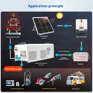<span class=keywords><strong>UPS</strong></span> 전원 2000W 태양열 RV 인버터 최대 전력 가정용 <span class=keywords><strong>12V</strong></span> 24V 48V 72V 220V 순수 사인파 주파수 단상 출력 - Product Image 4