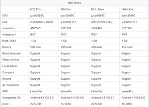 Nuovo 2026 Amoled H26ultra H26ultra+ H26 PRO H26 PRO+ H26 MINI H26 MINI+ Hello Plum H16 Ultra Plus Smartwatch Watchultra - Product Image 3