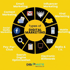 Fournir des services de marketing en ligne intelligents aux concessionnaires automobiles Convertir les visiteurs en clients Version entreprise en stock - Product Image 1