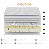 Großhandel Fabrikpreis Gerollte Taschenfederkernmatratze mit Pillow-Top, Hochdichtem Schaumstoff, Memory-Schaum und Umweltfreundlichem Bezug