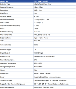 Cámara Vis-SWIR Ultracompacta de 1.3MP 1280x1024 InGaAs con Alimentación USB3.0 para Visión Artificial y Drones ED-TOSW1300-5T Cámara Industrial - Product Image 3