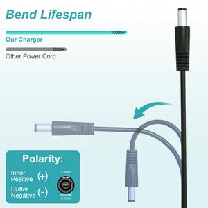 Adaptador de Corriente Continua ESann Original de Fábrica, 12 Voltios, 2 Amperios, 24W, con Múltiples Protecciones, con Enchufe de 5.5 x 2.5 mm para EE. UU./UE/Reino Unido/Australia - Product Image 6