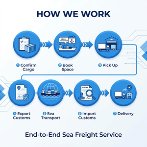 Agente de Carga Marítima de China a Estados Unidos y Canadá, Envío LCL Express DDP DDU Puerta a Puerta, Servicios de Logística, Entrega <span class=keywords><strong>Amazon</strong></span> FBA - Product Image 2