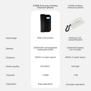 Điện thoại liên lạc không dây 1200m phạm vi 9999 kênh Walkie Talkie cho doanh nghiệp, khách sạn, bệnh viện, an ninh văn phòng - Product Image 4