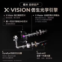 Projecteur intelligent XGIMI X50 Ultra Max avec zoom 0,98-2,0:1, objectif DynaEye, mise au point automatique, HDR, 7000Lm, projecteur de cinéma maison