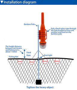 RS-109M 5W <span class=keywords><strong>Ais</strong></span> <span class=keywords><strong>Transponder</strong></span> Ipx7 Waterdichte Gps Navigatie Real-Time Interne Antenne Boei Tracker Vissen Mariene Benodigdheden - Product Image 3