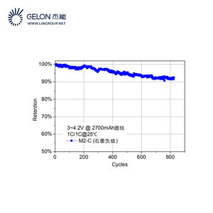 NMC/NCM Aktives Pulver material 523 622 Nickel-Mangan-Kobalt oxid NMC - Product Image 6