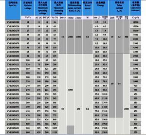 Condensador Cerámico de Disco Actual Modelo 7D Sin Seguimiento para Supresión de Ruido en Circuitos de Potencia a 250-400 VCA - Product Image 3