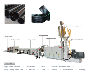 Línea de Extrusión de Filamentos, Tubos y Conductos de Plástico HDPE, PPR y LDPE, Precio de Fábrica Fullwin, Alta Automatización, Control PLC Siemens - Product Image 4
