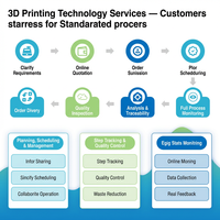 Service d'impression 3D professionnel pour pièces de châssis de voiture, prototypes en résine haute résistance, tailles et couleurs personnalisées, précision