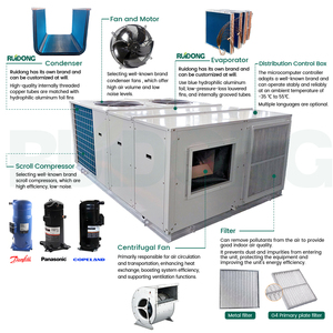 Unités de paquet de toit commerciales Installation de toit à économie d'énergie <span class=keywords><strong>Climatisation</strong></span> Refroidissement Chauffage Équipement de CVC - Product Image 2