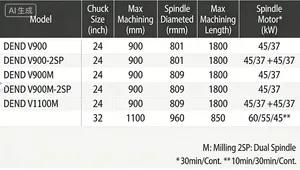 Équipement de machine-outil sécurisé pour la remontage, doté de composants essentiels : moteur à engrenages, roulement, rail rigide DEND V1100, usage intensif - Product Image 5
