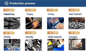 ลูกปืน NS K 6208 <span class=keywords><strong>2RS</strong></span>  ลูกปืนเม็ดกลมร่องลึกแบบปิดผนึก 6208  6207RS 6206RS 6205RS 6204RS 6203RS - Product Image 4