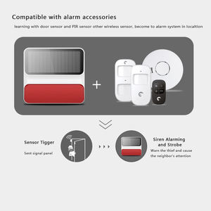 ETiger ES-S8A <b>Outdoor</b> Sun Charge Solar Panel Strobe Alarm Siren for S4 S3B S6 Alarm System - Product Image 3
