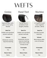 Cheveux humains européens Remy de qualité supérieure, invisibles, fins, doublement étirés pour extensions, cuticules brutes alignées, couleur personnalisée