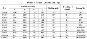 이지앙 회사 맞춤형 크롤러 시스템 고무 트랙형 하부 구조물(엔지니어링 기계 트래킹 플랫폼 섀시용) - Product Image 2