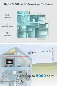 Neuer Handy-Signalverstärker 5G 4G LTE Mobile Signal-Repeater Extender für Band 1 Band 3 Band 8 Netzwerk unterstützt GSM GPRS