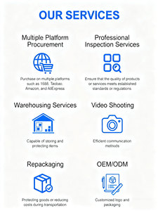 1688 Trader Agent Purchase China Purchase Agent 1688 Tracking and Logistics Management 1688 Purchase Agent Service - Product Image 4