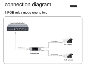 Гигабитный ретранслятор 802.3af/при стандарте 1000 Мбит/с 48 В удлинитель Ethernet 30 Вт <span class=keywords><strong>2</strong></span>-портовый IP-камеры SNMP QoS функциональность - Product Image 4