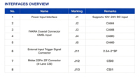 Carte de développement JoingAI FG12_16CH GMSL avec prise en charge Linux pour Nvidia Jetson AGX Orin