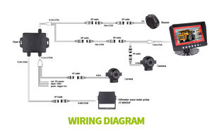 Sensor de radar de onda milimétrica de 24 Ghz, sistema de detección de punto ciego para coche BSD con cámara de marcha atrás y <span class=keywords><strong>matrícula</strong></span>, modelo R159/R158 - Product Image 3