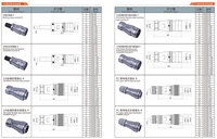 Connecteur étanche de type câble PC28-2A pour tuyaux PC, connecteur de câble à bride circulaire 2-26 broches, aviation