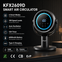 Ventilateur de table mini en gros, style européen, 2000mAh 20000mAh, avec purification de l'air pour jardin et balcon