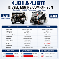 Moteur diesel fiable ISUZUU 4JB1 4JB1T turbocompressé et refroidi par intercooler, 57-68 kW, 3600 tr/min, pour pick-up, camionnette légère, fourgonnette