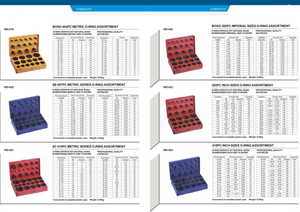 ชุดซ่อมโอริงไฮดรอลิกแบบกล่อง  ขนาด/สีตามสั่งจากโรงงาน  วัสดุ NBR/FKM/EPDM/ซิลิโคน/<span class=keywords><strong>ยาง</strong></span>  ซีลน้ำมัน  ชุดซ่อมโอริงแบบ OEM - Product Image 3