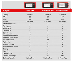 עבור ההשקה 2025 crp129x 2.0 obd2 סורק קוד האליטה החדש ביותר עבור מנועי srs מכונית אבחון אנגלית - Product Image 6