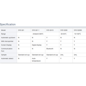 Iso1523 En Iso3679 Snel Evenwicht Gesloten Vlampunttester Snelle Lage Temperatuur Gesloten Cup Vlampunttester - Product Image 5