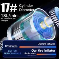 3668 Compresseur d'air portable numérique sans fil automatique rechargeable pour pneus de voiture USB, idéal pour l'extérieur