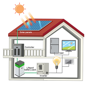 แบตเตอรี่ลิเธียมออลอินวัน 5kWh 10kWh โซลาร์ลิเธียม 25.6V 100Ah 200Ah Lifepo4 - Product Image 4