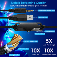 Casque de jeu, écouteurs Esports, lumière RGB, casque avec micro, son stéréo basses profondes pour PS5 PS4 PC
