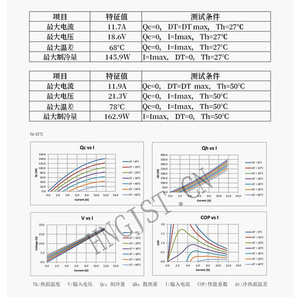 ชิปทำความเย็นเทอร์โมอิเล็กทริกแท้รุ่น SP7717117L2 สำหรับการทำความเย็นสารกึ่งตัวนำและชิ้นส่วนอิเล็กทรอนิกส์ - Product Image 1