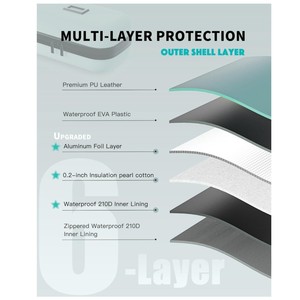 Badu Moda EVA <span class=keywords><strong>Insulina</strong></span> Bolsa de almacenamiento en frío Pantalla de temperatura Ecológico Medicina de viaje Característica de enfriamiento Cierre de cremallera - Product Image 3