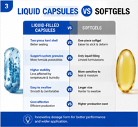 Fabricant OEM de capsules rigides remplies de liquide |   Capsules de compléments alimentaires personnalisées à remplir avec des granulés |   Usine de fabrication de produits à marque privée certifiée GMP