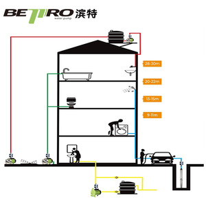 Control Automático <span class=keywords><strong>de</strong></span> Presión para <span class=keywords><strong>Bomba</strong></span> <span class=keywords><strong>de</strong></span> <span class=keywords><strong>Agua</strong></span> - Product Image 4