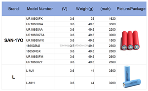 מחיר המפעל 18650 סוללה lifepo4 3.7v <span class=keywords><strong>2200mah</strong></span> ncm ליתיום סוללה נטענת אריה נטענת אריה סוללה נטענת A50aa - Product Image 4