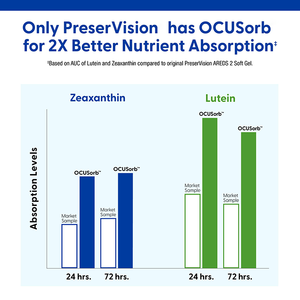 ויטמינים ידידותיים לעיניים. מומלץ על ידי רופאי עיניים, תוספי לוטאין וזאקסנטין מכילים ויטמינים C, E, אבץ ונחושת. - Product Image 4